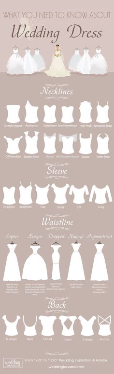 an info sheet showing different types of wedding dresses