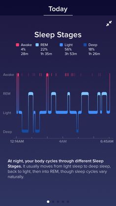 Rem Sleep Cycle, Sleep Stages, Eye Movement, Snoring Remedies, Sleep Study, How To Stop Snoring, Stages Of Sleep, Rem Sleep, Ways To Sleep