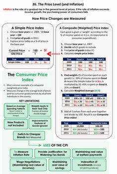 an info sheet with numbers and prices for different types of items in the price range