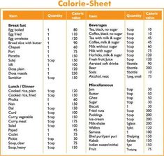 Download Food Calorie Calculator With Monthly Calorie Log Excel Template - ExcelDataPro Egg Calories Chart, Calorie Counter Chart, Recipes With Calorie Count, Calorie Sheet, Low Calorie Indian Food, Calorie Counting Chart, Calories Chart, Rice Calories, Calorie Counting Recipes