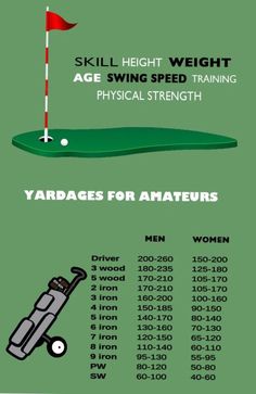 a poster showing the different types of golf equipment