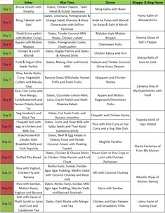 a table with different types of food on it