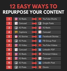 the 12 easy ways to repurpose your content