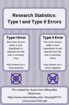 an info sheet describing different types of errors