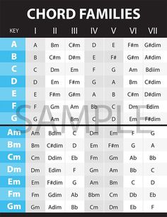 the names and numbers of different families