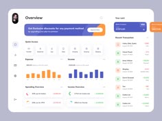 the dashboard screen for an app with graphs and data displayed on it, including numbers