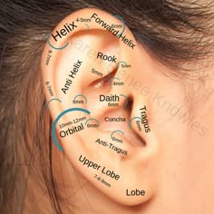 a woman's ear with words surrounding it