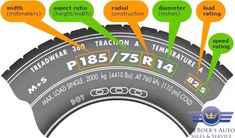 the tire treads are labeled in different languages