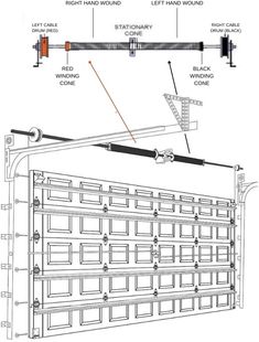 an overhead garage door with the parts labeled