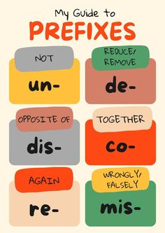 a poster with the words in different languages on it, including one that says my guide to prefixes not un - remove