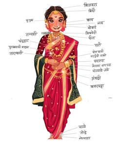 Marathi Blouse Design, Marathi Saree Look, Marathi Jewellery, Marathi Look, Maharashtrian Saree, Maharashtrian Jewellery, Nauvari Saree