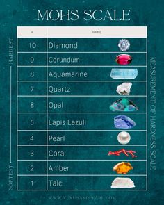 an info sheet with different types of stones and their names on it, including the names of