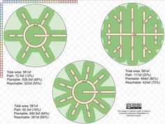 three circular maps with different lines and directions to each other, including the top one in green