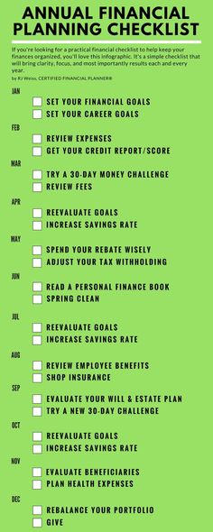 a green checklist with the words annual financial planning checklist