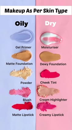 makeup as per skin type, makeup tips, skin care Face Makeup Guide, Oily Skin Makeup, Sensitive Skin Makeup, Mekap Mata, Simple Makeup Tips, Makeup And Beauty Blog