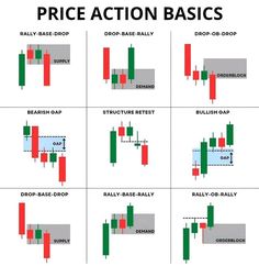 different types of candles and candles with price action on each candle, which is the most important