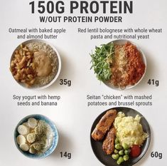 an info board showing the different types of proteins and what they mean to be