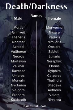 How To Name A Story, Names Meaning Life, Witch Names And Meanings, Character Names With Meanings, Names With Dark Meanings, Gothic Names