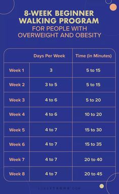 8-Week Beginner Walking Program for People With Overweight and Obesity | livestrong Obese Workout, Walking Program, Stubborn Belly Fat, Walking, Lost