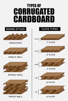 the types of corrugated cardboard and how to use them in your home decorating project