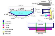 the diagram shows different types of swimming pools and how they are used to build them