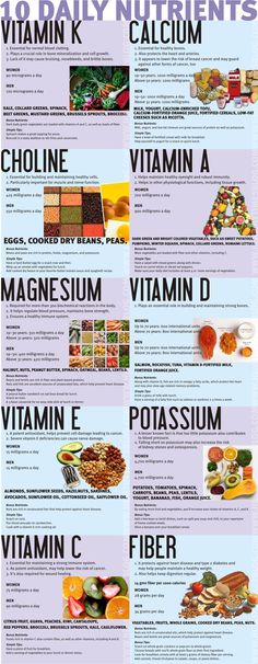 . Health Benefits Of Lime, Nutrition Infographic, Resep Diet, Sport Nutrition, Makanan Diet, Monkey Bread, Food Facts, Daily Diet, Health Remedies