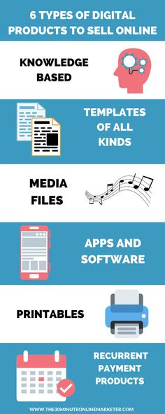 the different types of digital products that are available for purchase in stores and online stores