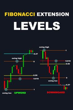 the fibonaci extension levels chart for forex and other trading platforms, with an arrow pointing upward