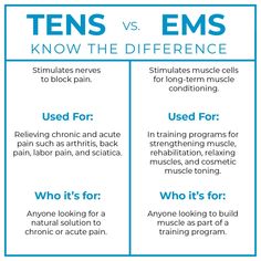 Tens Unit For Muscle Toning, Tens Unit Placement Charts, Tens Machine Placement, Tens Placement, Tens Electrode Placement, Tens Therapy, Message Therapy, Physical Therapy School