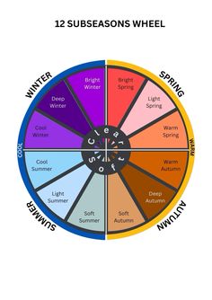 the 12 subseasons wheel is shown with different colors