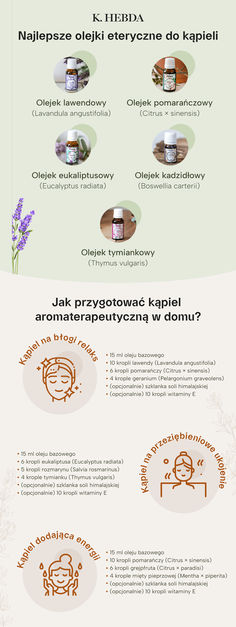 Poniżej znajdziesz naszą listę pięciu olejków eterycznych, które szczególnie polecamy stosować w swoich kąpielach! Eucalyptus Radiata, Anne Of Green, Anne Of Green Gables, Green Gables, Green, Quick Saves