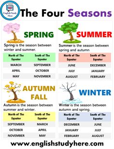 the four seasons in english and spanish are shown with words that describe them as trees