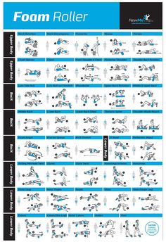 a poster with instructions for how to use the foam rollers in different positions and sizes