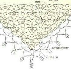 a diagram showing the different parts of an object that is being made out of yarn