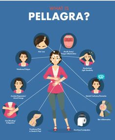 Pellagra, Gluten, & Vitamin B3 Deficiency - Gluten-Free Society Vitamin B3 Deficiency, Tongue Sores, Deficiency Symptoms, Vitamin Deficiency, Tongue Health, Health Knowledge, Anti Aging Treatments, Vitamin B3, Easy Yoga