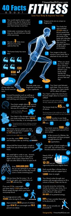 Interesting Facts About Humans, Fitness Infographic, Women Facts, Fitness Facts, Ombre Hair Color, Motivation Fitness, Health Facts, Fitness Nutrition, Healthy Body