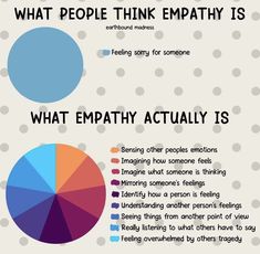 What Is Empathy, Kids Empathy, Mental Health Facts, Emotional Awareness, Mental And Emotional Health, Social Emotional Learning, Therapy Activities, Coping Skills