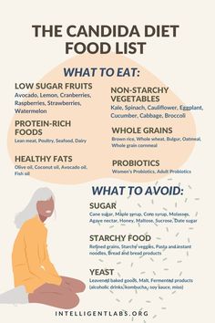 Candida Diet Food List, Candida Cleanse Diet, Get Rid Of Candida, Whole Grain Foods, Yeast Overgrowth, Candida Recipes, Candida Diet Recipes, Candida Cleanse, Candida Overgrowth