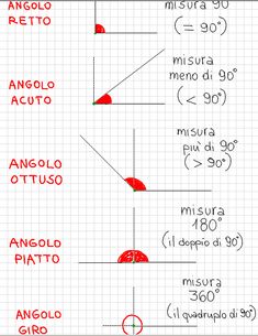 the diagram shows how to use different angles for an object in order to make it look like