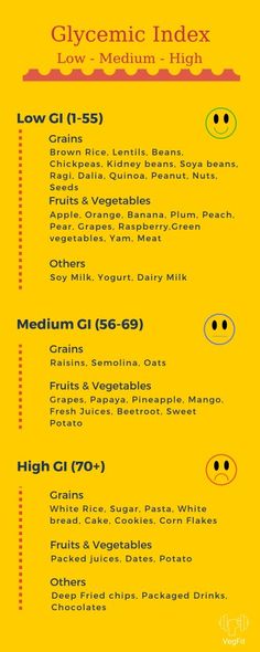 High Gi Foods, Low Gi Foods List, Low Gi Recipes, Low Gi Carbs, High Glycemic Index Foods, Wellness Foods, Sugar Fast, Gi Foods