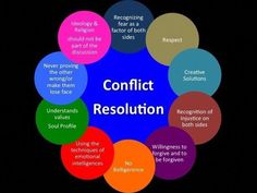 If you examine the rise of a typical leader, the ability to look and listen decreases as power increases. That Leadership Advice, Nursing Leadership, Dispute Resolution, Resolving Conflict, Conflict Management, Deepak Chopra, Leadership Quotes, Behavioral Therapy, Anger Management