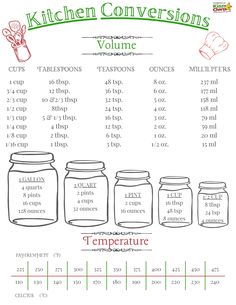 Conversions Chart, Cut Recipe In Half, Baking Conversion Chart, Cooking Conversions, Baking Conversions, Cut Recipe