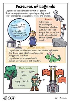 Poster of features for writing legends Legend Anchor Chart, Historical Fiction Activities, Study Notes English, Story Genres, Greek Mythology Lessons, Genre Anchor Charts, Genres Of Literature, Esl Elementary