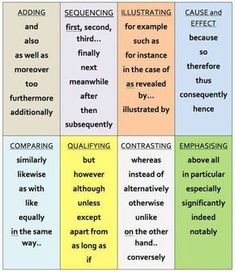 a table with different types of words on it