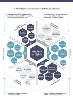 the top technology trends by sector