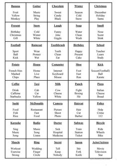 a table with the names of different types of food and drinks in each column, which includes