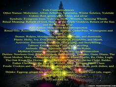 a christmas tree with many lights on it and the names of its branches in different languages