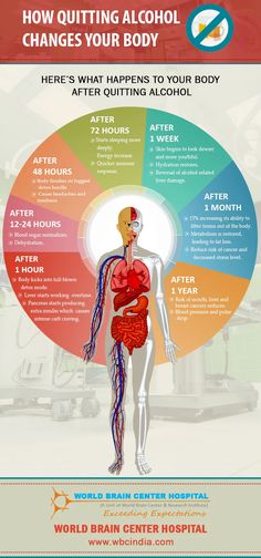 HOW QUITTING ALCOHOL CHANGES YOUR BODY | by Ankit Kumar | Medium Alcohol Benefits, Live With Love, After Tattoo, Giving Up Drinking, Alcohol Use Disorder, Effects Of Alcohol