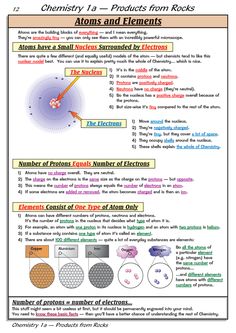 an activity sheet for the science project, which includes diagrams and instructions on how to use them