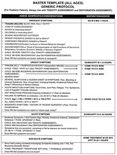 cheat sheet nursing telephone triage template. There are any references about cheat sheet nursing telephone triage template in here. you can look below. I hope this article about cheat sheet nursing telephone triage template can be useful for you. Please remember that this article is for reference purposes only.#cheat #sheet #nursing #telephone #triage #template